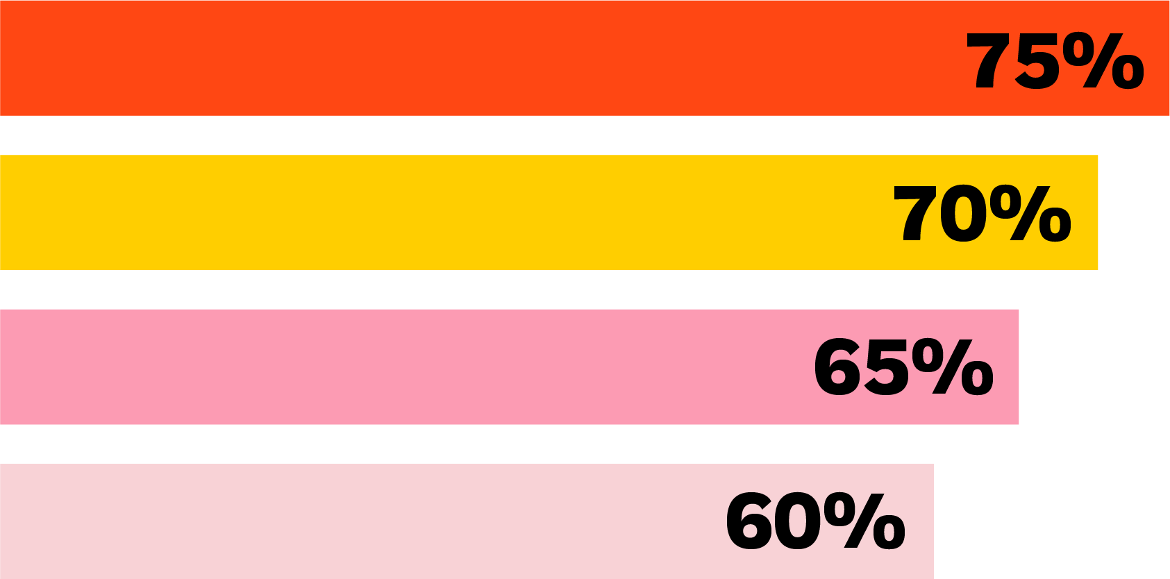 graph showing later life retirement conundrum