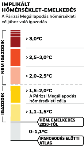 Implied Temperature Rise Image