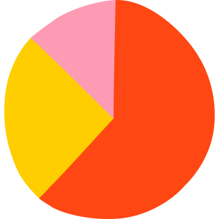 BlackRock pictogram portfolio pie